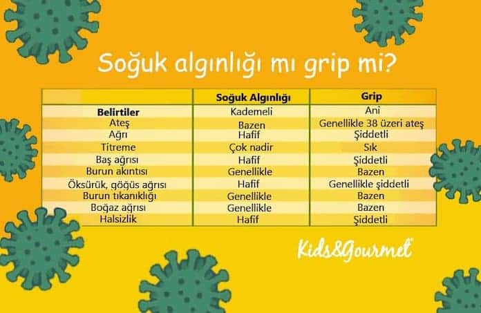 Grip ve soğuk algınlığı arasındaki farklar